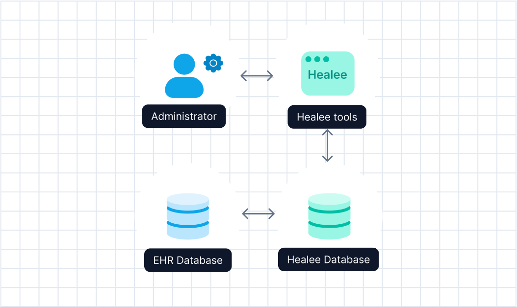 Patient access