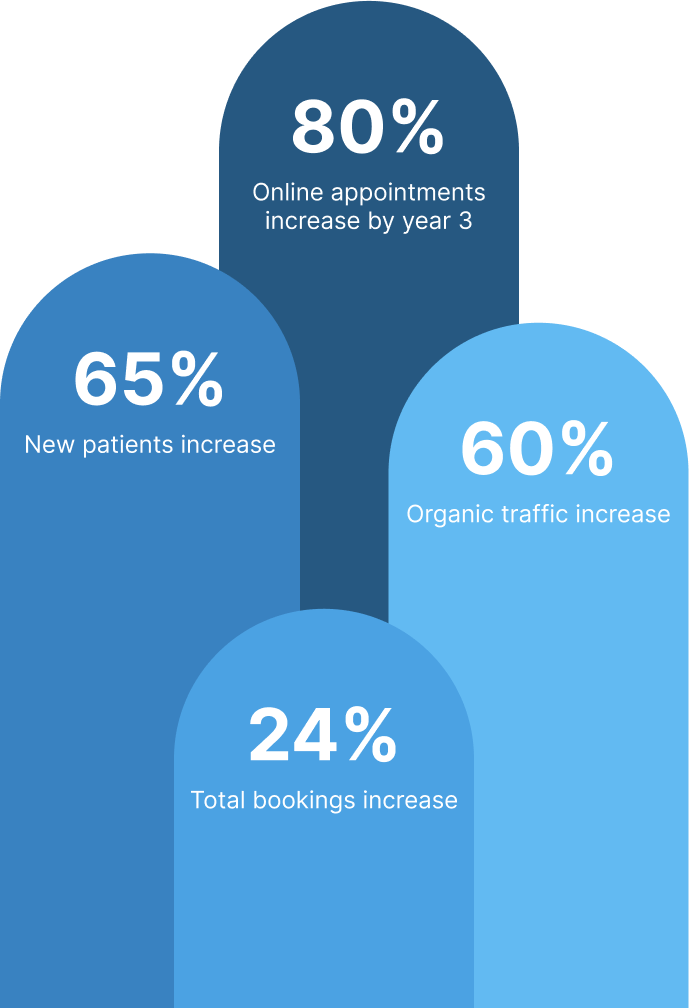 Patient access